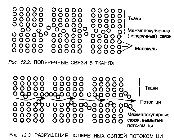 Искусство Цигун
