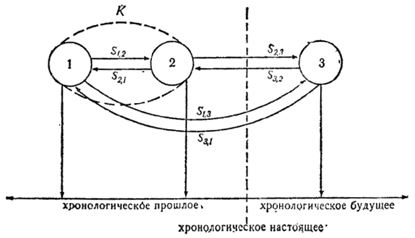 Психологическое время личности