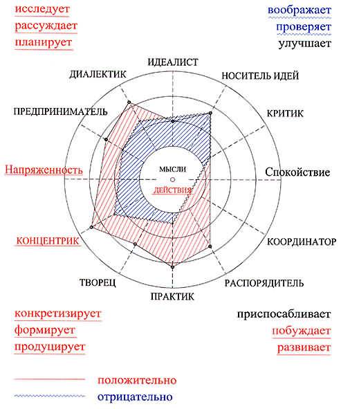 Ночь Сварога