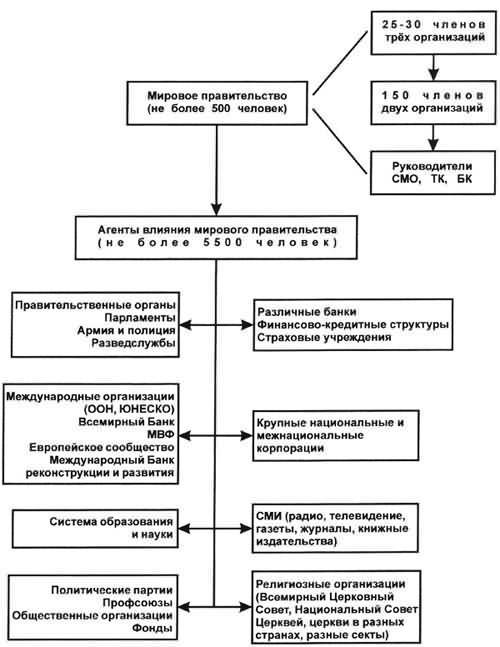 Ночь Сварога