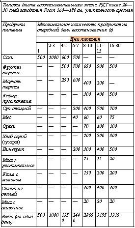 Выбор пищи – выбор судьбы