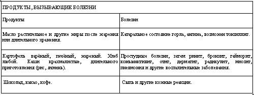 Выбор пищи – выбор судьбы