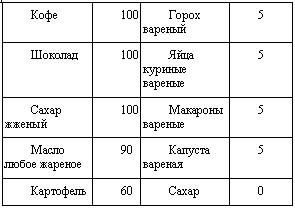 Выбор пищи – выбор судьбы