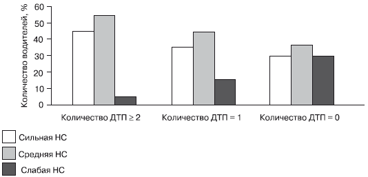 Дифференциальная психология профессиональной деятельности