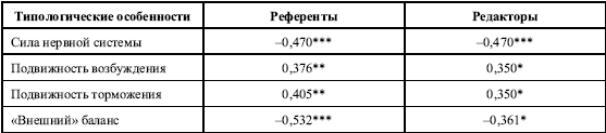 Дифференциальная психология профессиональной деятельности