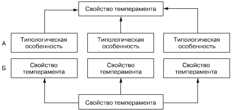 Дифференциальная психология профессиональной деятельности