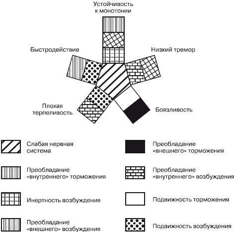 Дифференциальная психология профессиональной деятельности