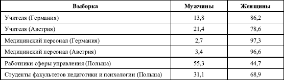 Дифференциальная психология профессиональной деятельности