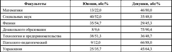 Дифференциальная психология профессиональной деятельности