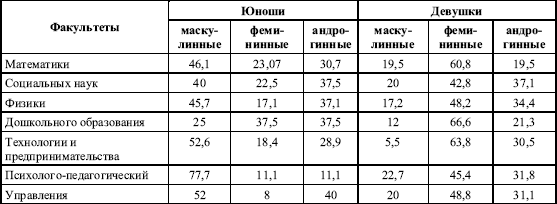 Дифференциальная психология профессиональной деятельности