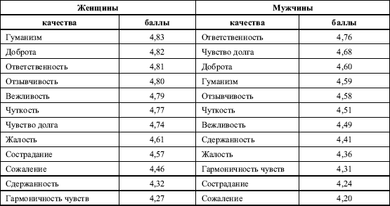 Дифференциальная психология профессиональной деятельности