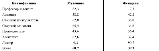 Дифференциальная психология профессиональной деятельности