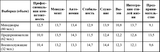 Дифференциальная психология профессиональной деятельности