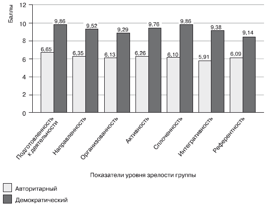 Дифференциальная психология профессиональной деятельности