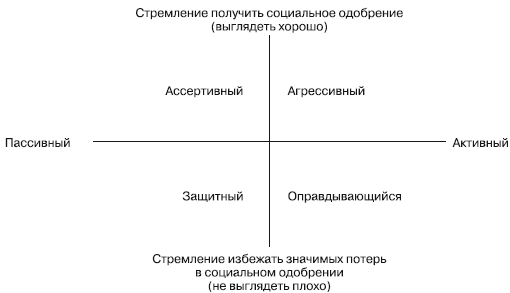 Дифференциальная психология профессиональной деятельности