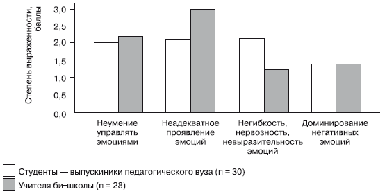 Дифференциальная психология профессиональной деятельности