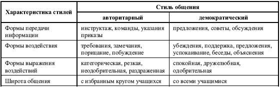 Дифференциальная психология профессиональной деятельности