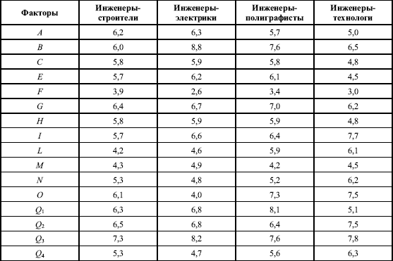 Дифференциальная психология профессиональной деятельности