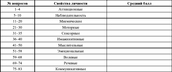 Дифференциальная психология профессиональной деятельности