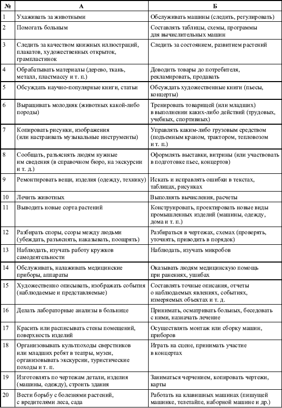 Дифференциальная психология профессиональной деятельности