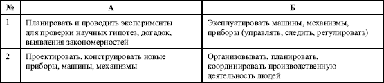 Дифференциальная психология профессиональной деятельности