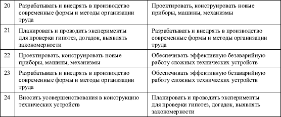 Дифференциальная психология профессиональной деятельности