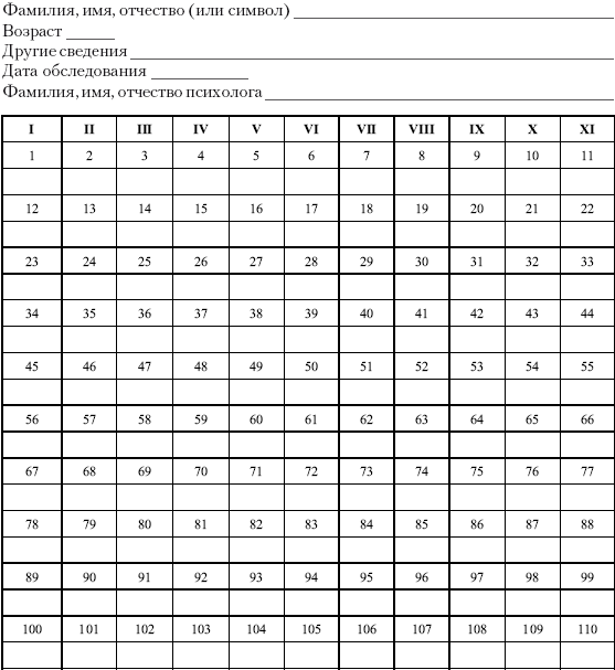 Дифференциальная психология профессиональной деятельности