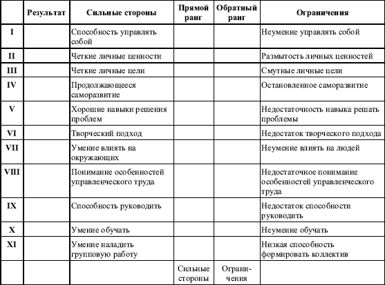 Дифференциальная психология профессиональной деятельности