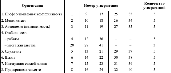 Дифференциальная психология профессиональной деятельности