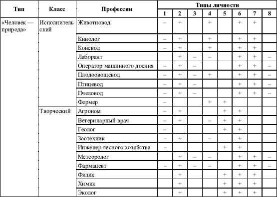 Дифференциальная психология профессиональной деятельности