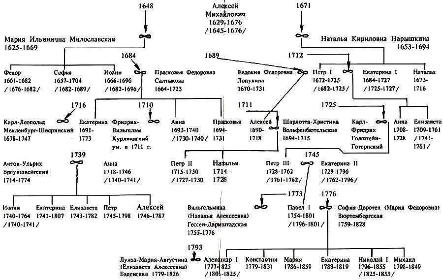 Со шпагой и факелом. Дворцовые перевороты в России 1725-1825