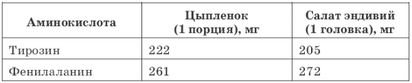 Зелень для жизни. Реальная история оздоровления