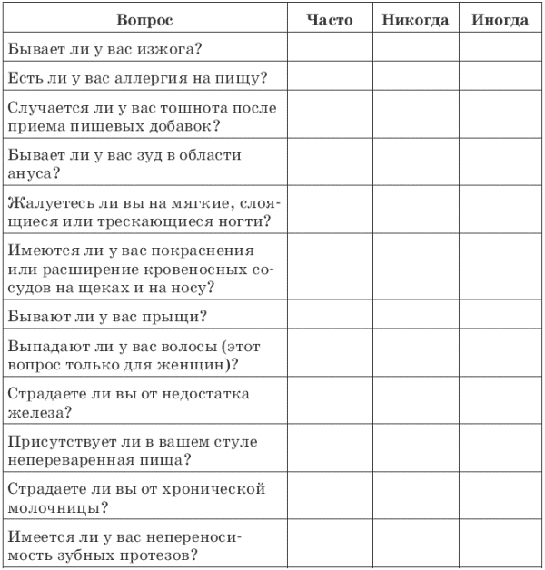 Зелень для жизни. Реальная история оздоровления