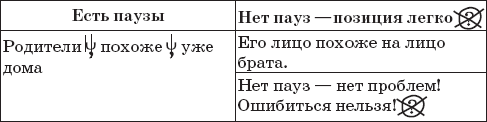 22 урока идеальной грамотности: Русский язык без правил и словарей