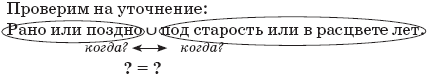 22 урока идеальной грамотности: Русский язык без правил и словарей