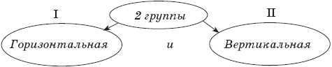 22 урока идеальной грамотности: Русский язык без правил и словарей