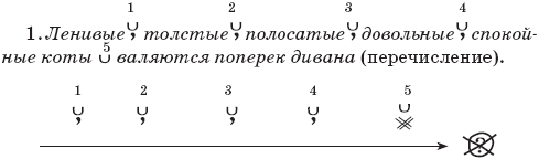 22 урока идеальной грамотности: Русский язык без правил и словарей