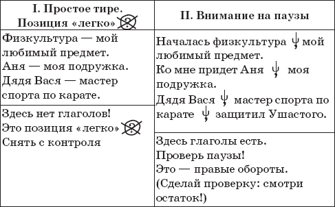 22 урока идеальной грамотности: Русский язык без правил и словарей