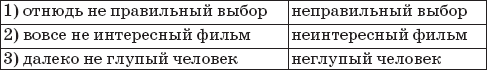 22 урока идеальной грамотности: Русский язык без правил и словарей