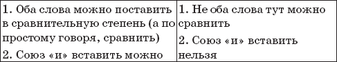 22 урока идеальной грамотности: Русский язык без правил и словарей