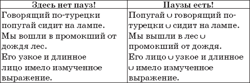 22 урока идеальной грамотности: Русский язык без правил и словарей