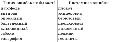 22 урока идеальной грамотности: Русский язык без правил и словарей