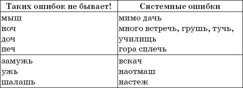 22 урока идеальной грамотности: Русский язык без правил и словарей