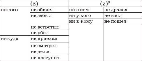 22 урока идеальной грамотности: Русский язык без правил и словарей