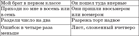 22 урока идеальной грамотности: Русский язык без правил и словарей