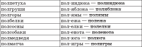 22 урока идеальной грамотности: Русский язык без правил и словарей