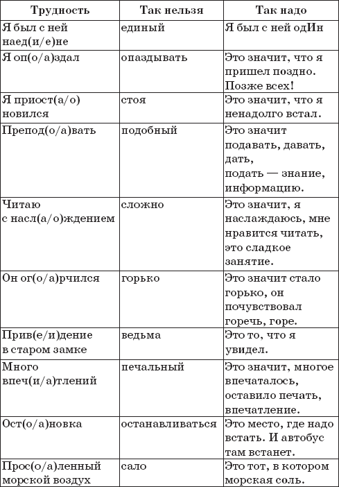 22 урока идеальной грамотности: Русский язык без правил и словарей