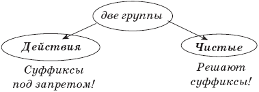 22 урока идеальной грамотности: Русский язык без правил и словарей