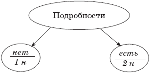 22 урока идеальной грамотности: Русский язык без правил и словарей