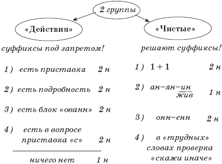 22 урока идеальной грамотности: Русский язык без правил и словарей